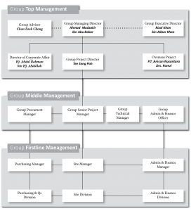 org-chart-2