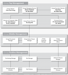 org-chart