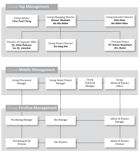 org-chart-3