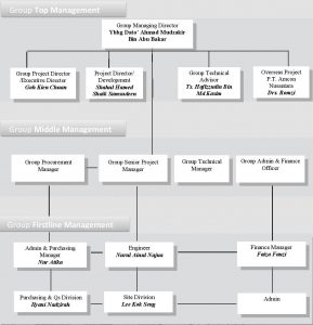 organisation